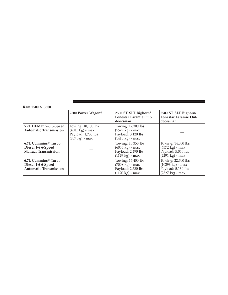 Dodge 2012 Ram User Manual | Page 554 / 730