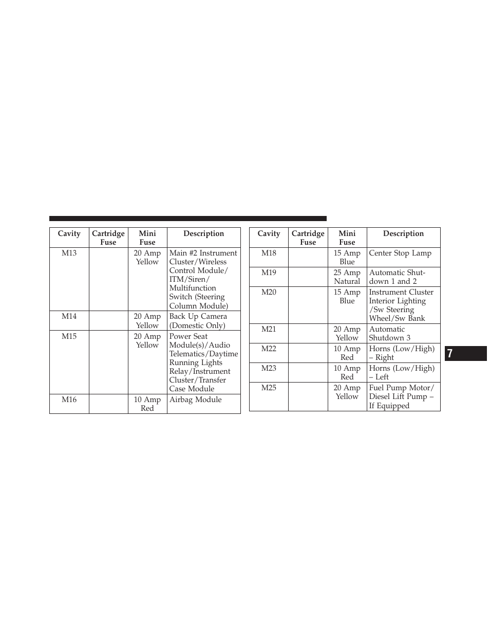 Dodge 2012 Ram User Manual | Page 663 / 730