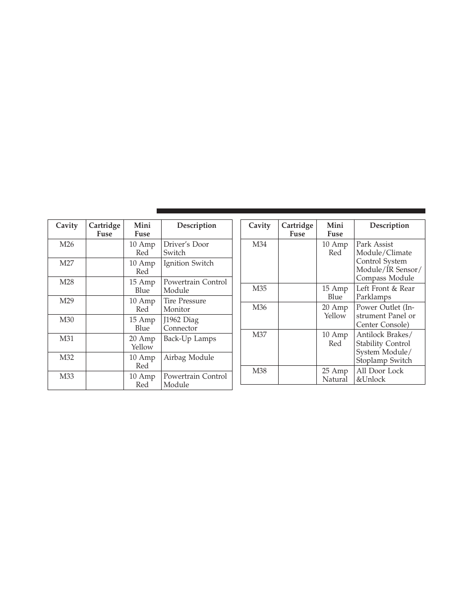 Dodge 2012 Ram User Manual | Page 664 / 730