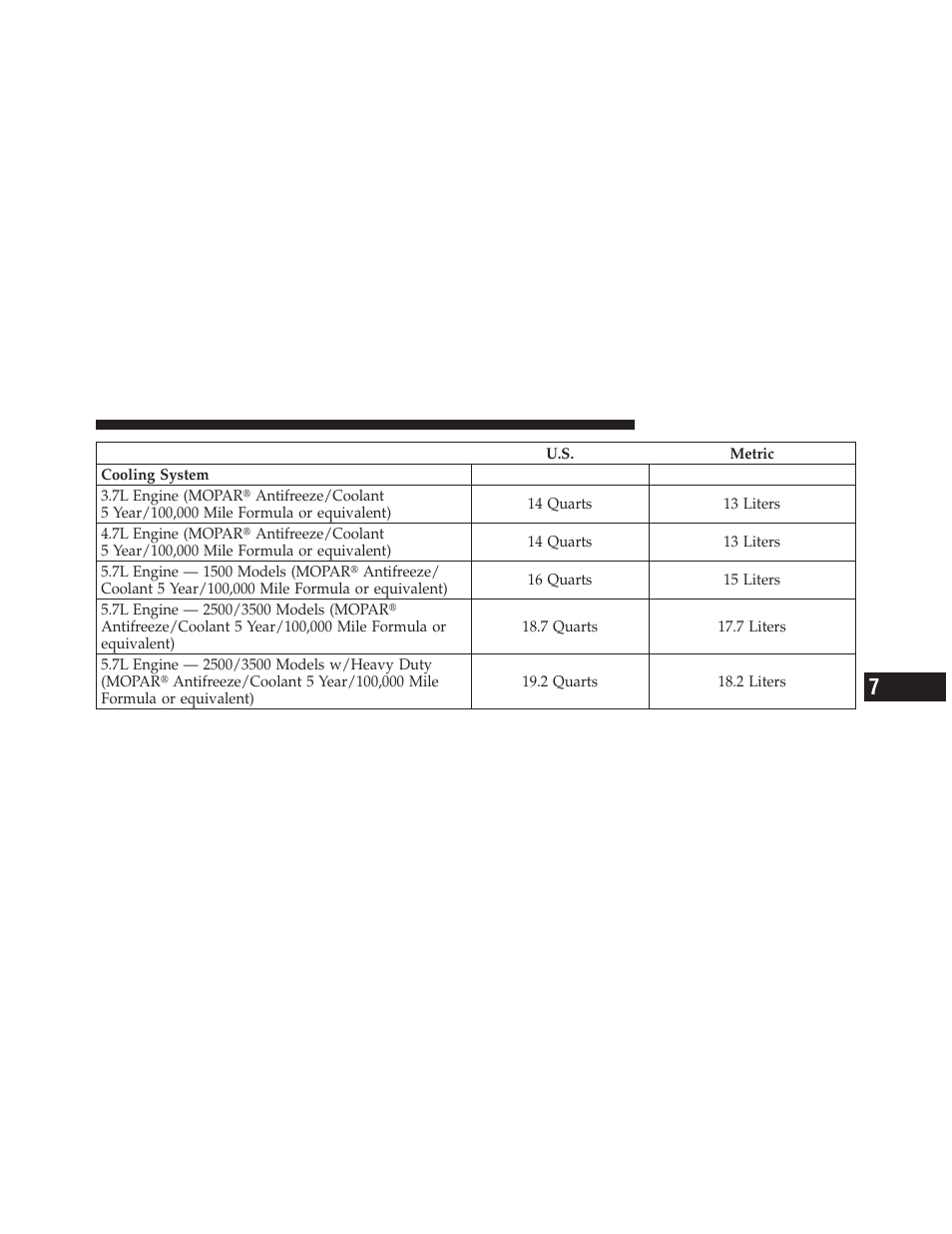 Dodge 2012 Ram User Manual | Page 677 / 730