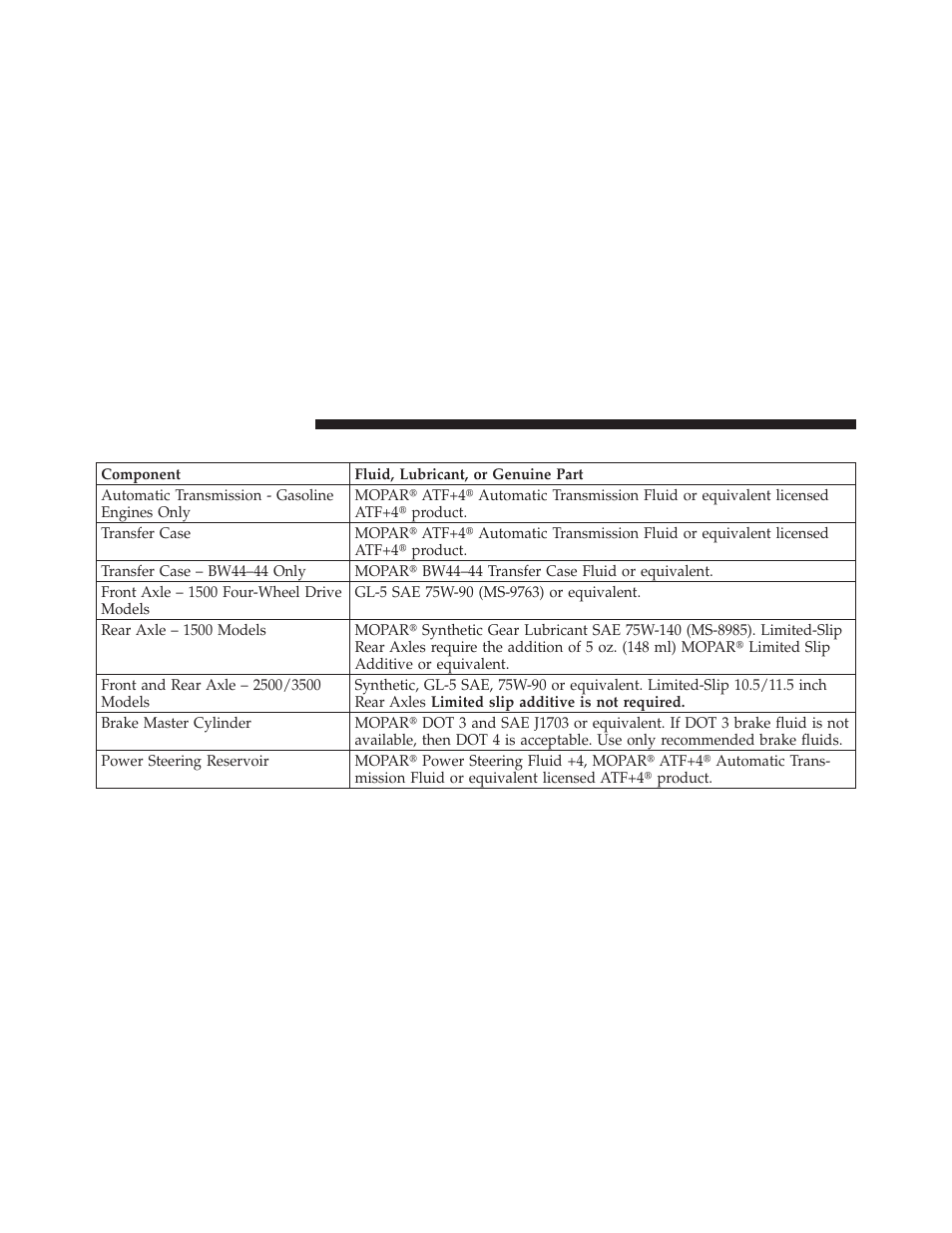 Chassis | Dodge 2012 Ram User Manual | Page 680 / 730