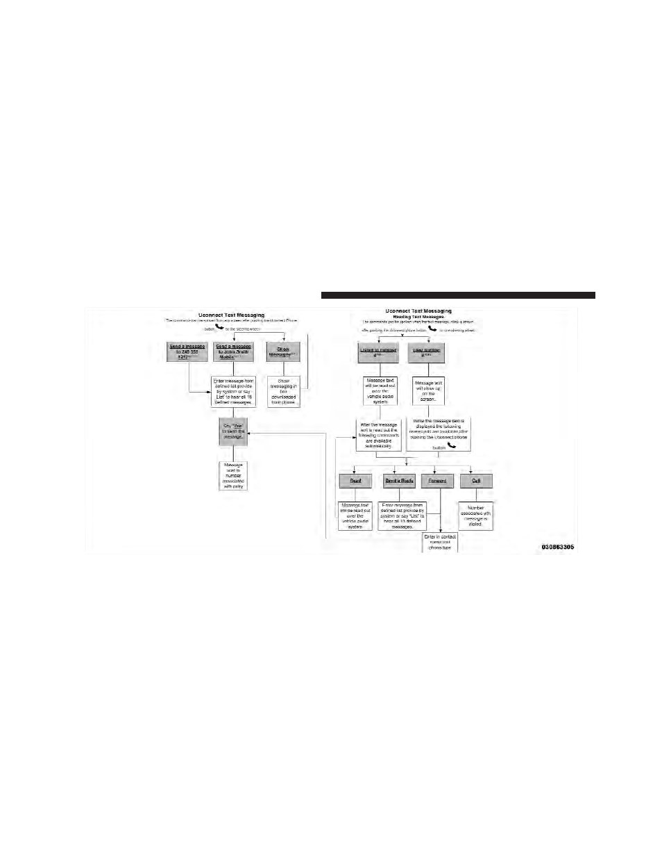 Dodge 2012 Charger SRT8 User Manual | Page 166 / 573