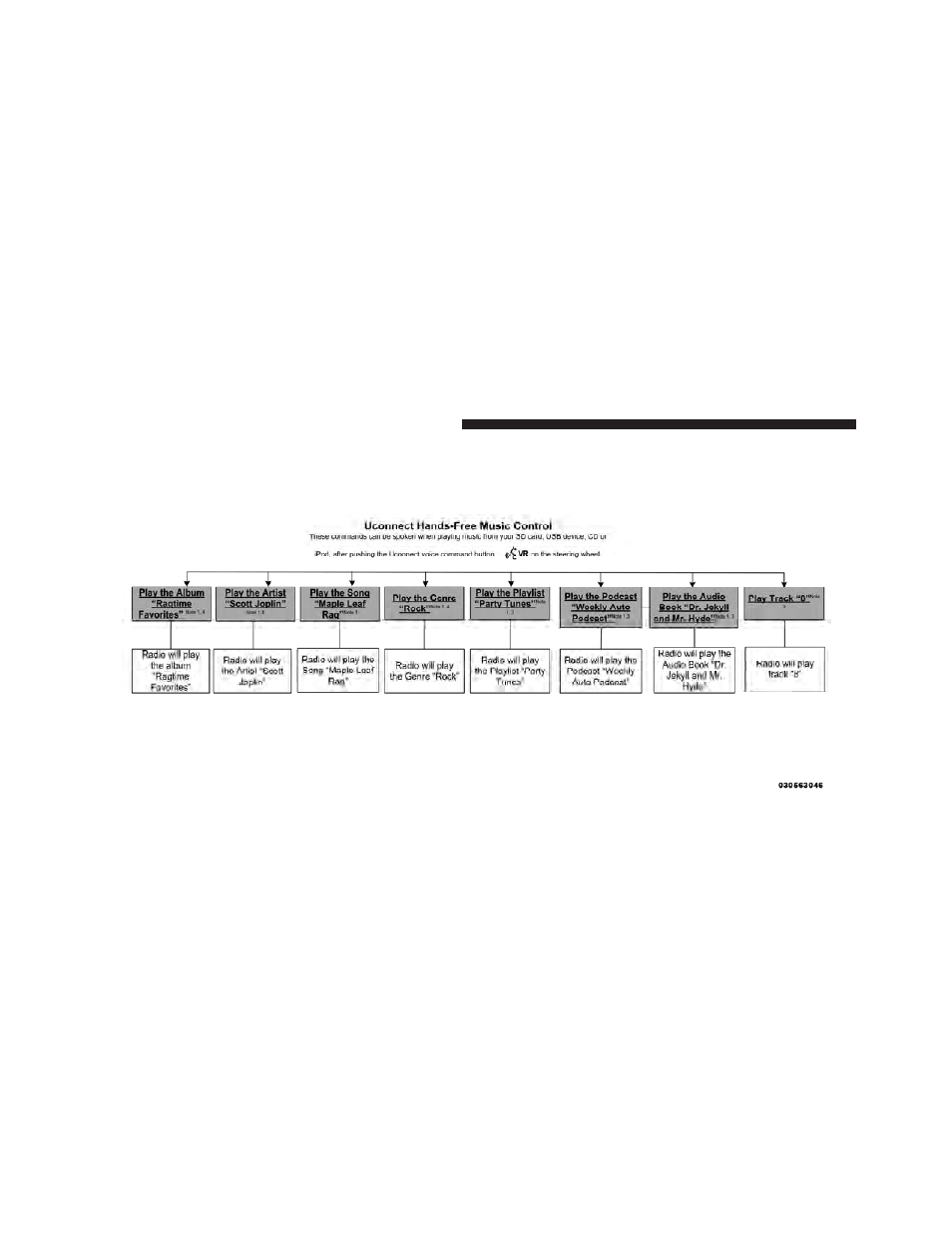 Dodge 2012 Charger SRT8 User Manual | Page 174 / 573