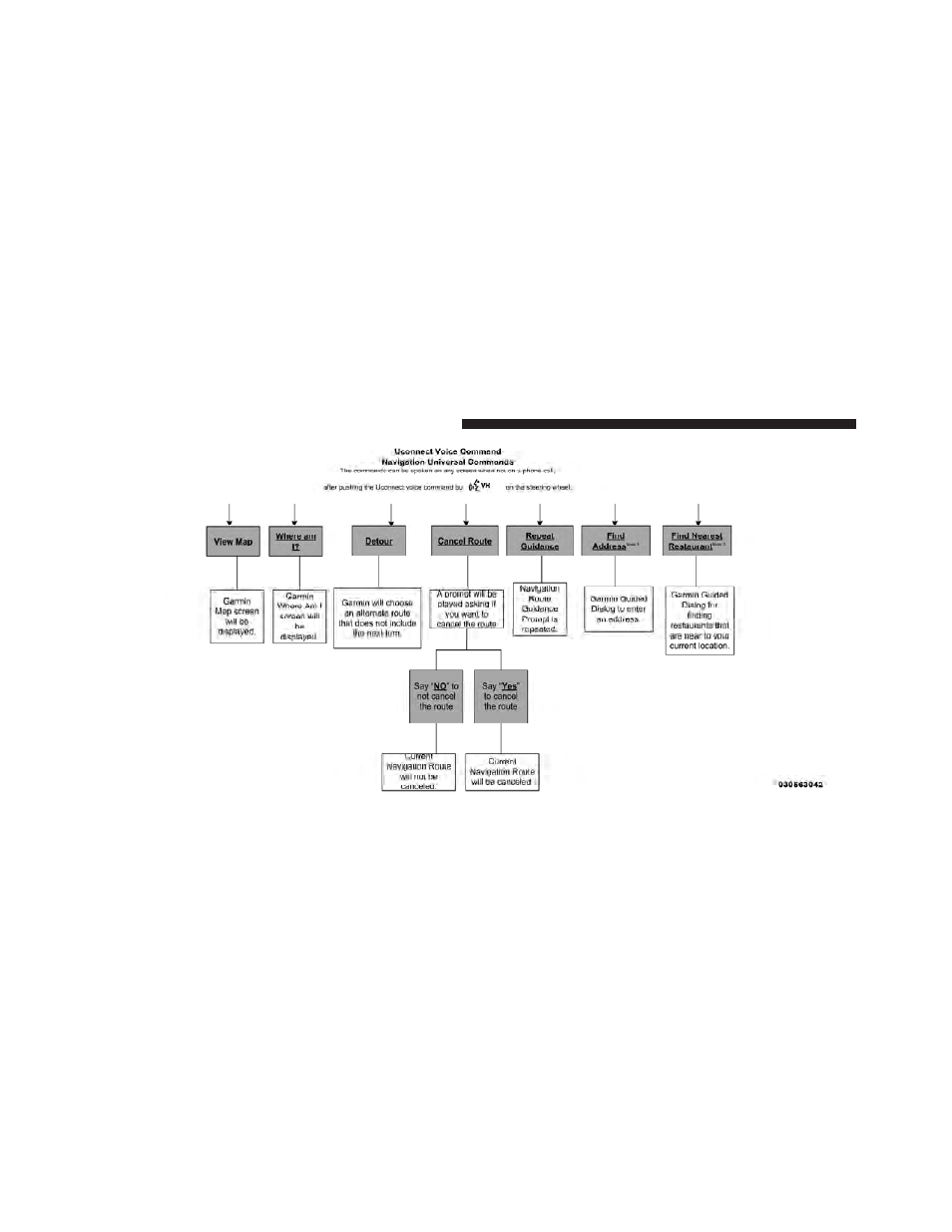 Dodge 2012 Charger SRT8 User Manual | Page 180 / 573