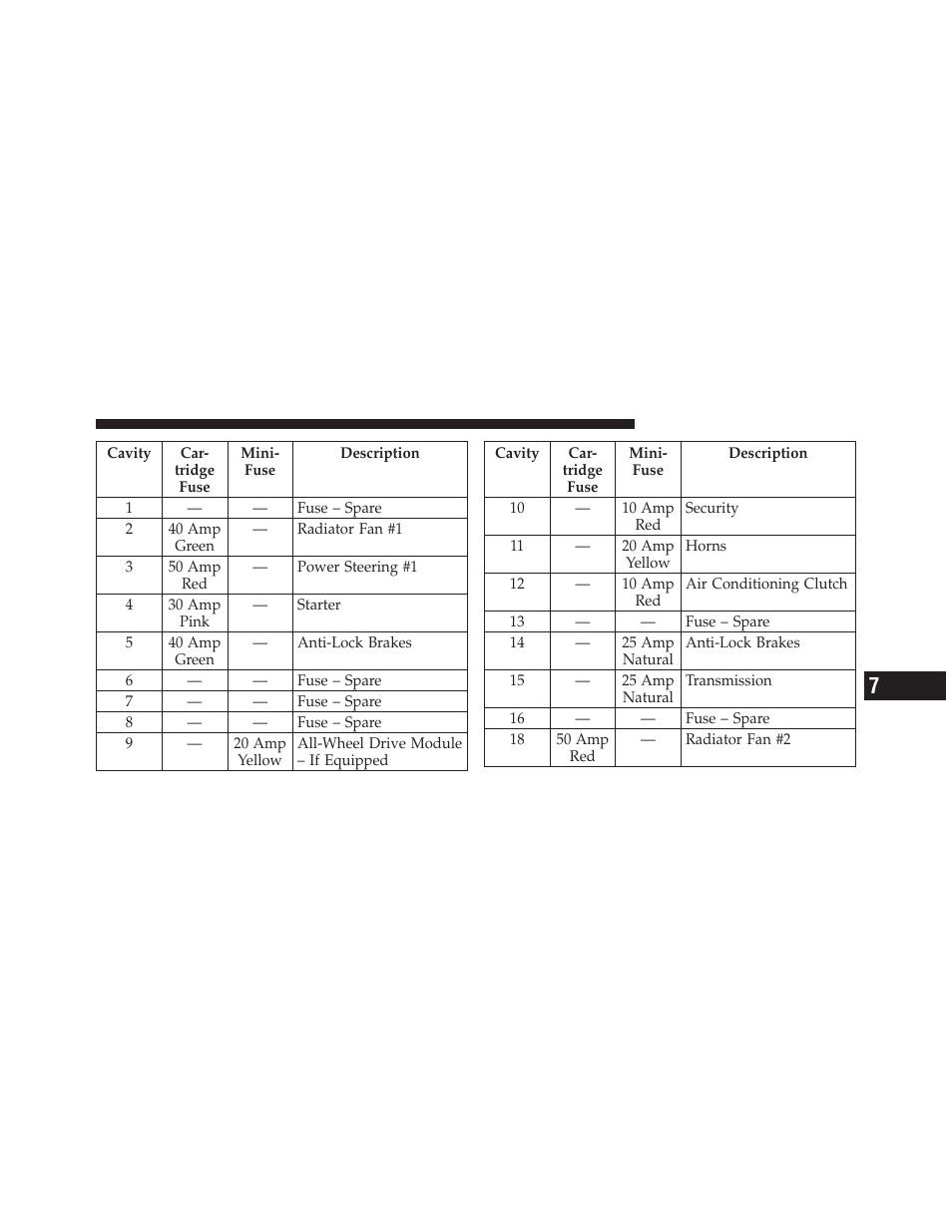 Dodge 2012 Charger SRT8 User Manual | Page 507 / 573