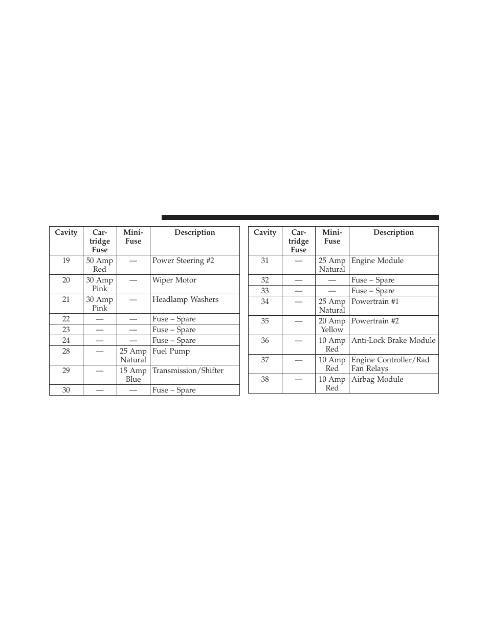 Dodge 2012 Charger SRT8 User Manual | Page 508 / 573