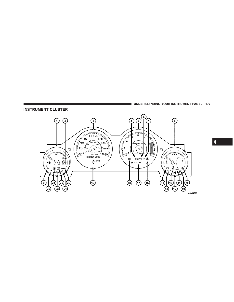 Instrument cluster | Dodge 2012 Challenger SRT8 User Manual | Page 179 / 471