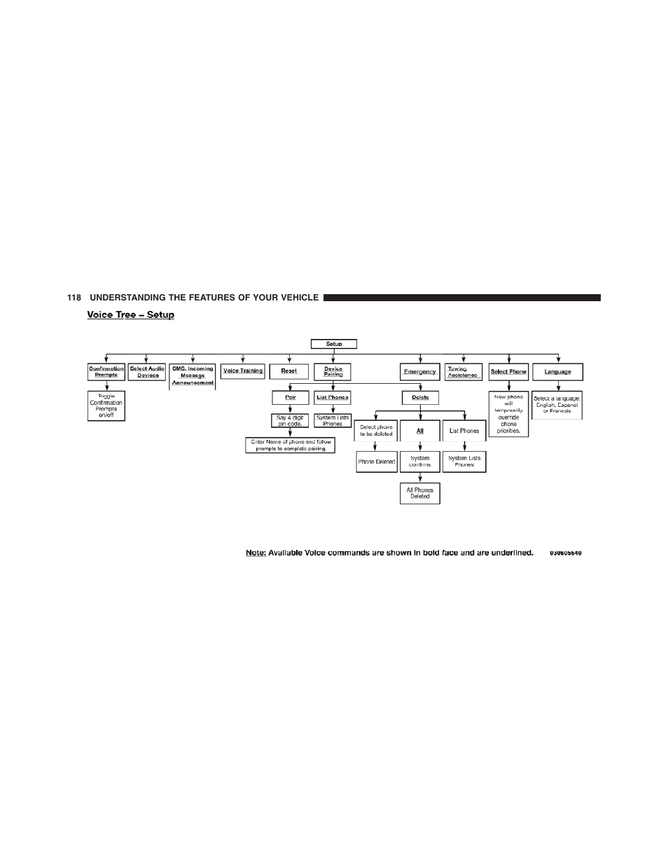 Dodge 2012 Challenger User Manual | Page 120 / 494