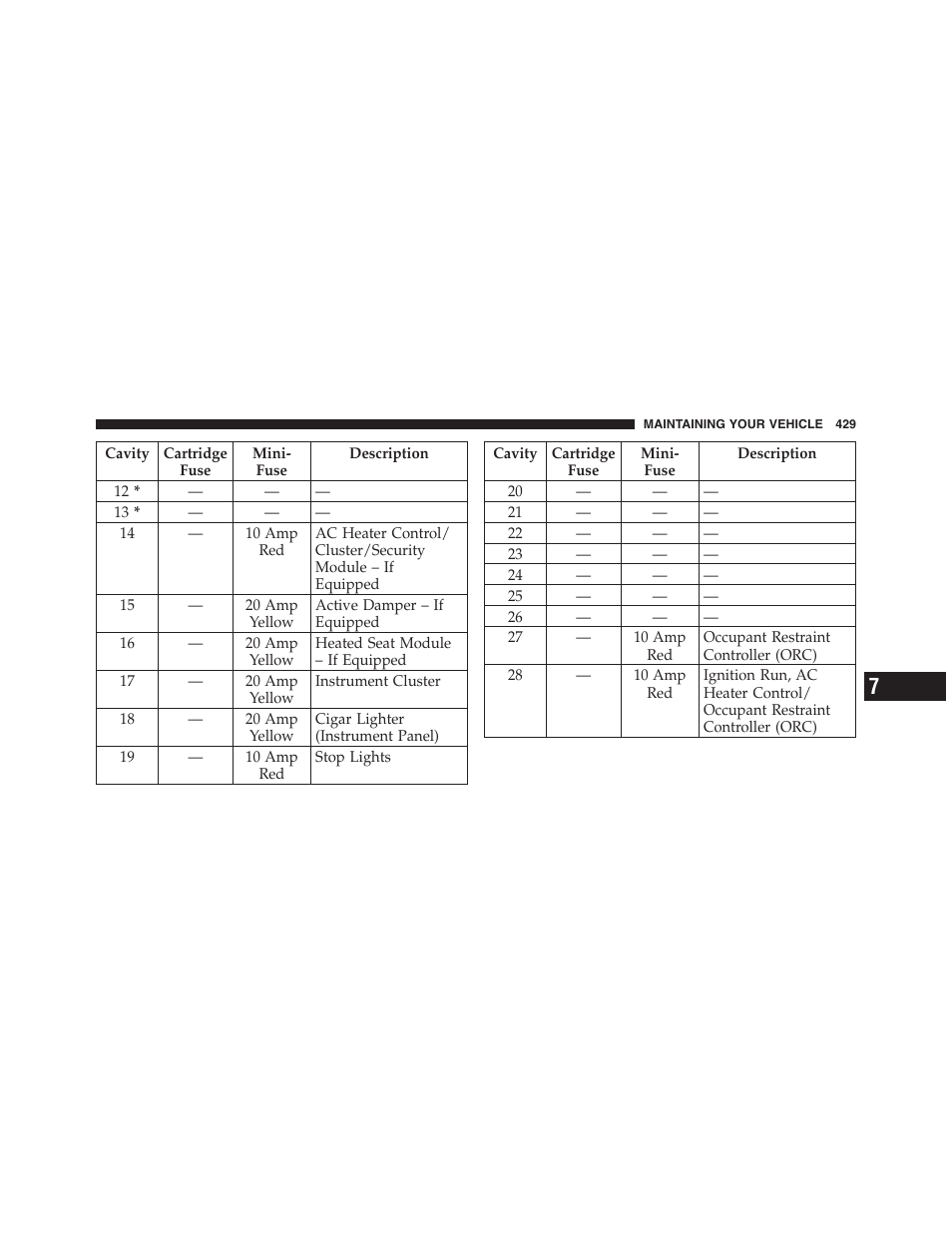 Dodge 2012 Challenger User Manual | Page 431 / 494