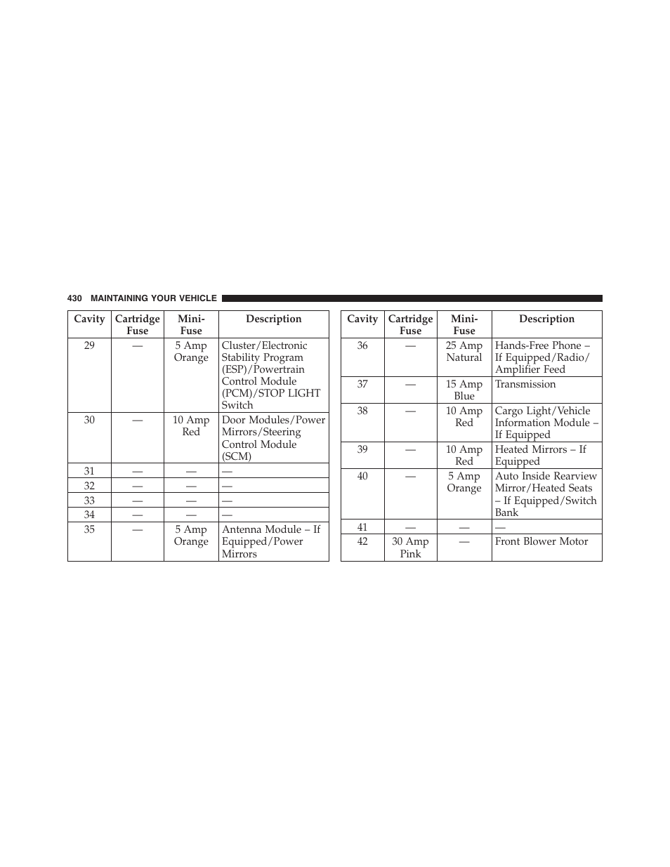 Dodge 2012 Challenger User Manual | Page 432 / 494