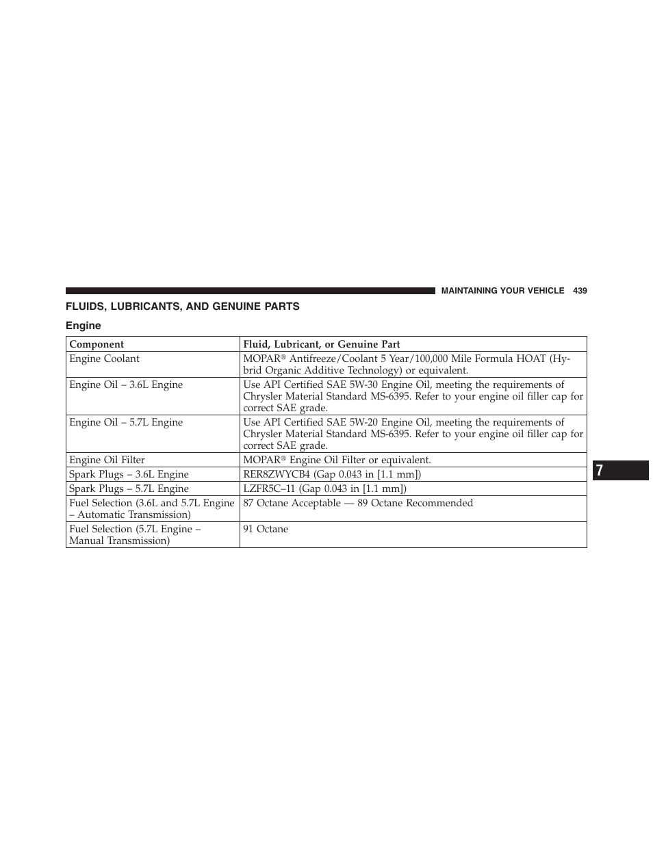 Fluids, lubricants, and genuine parts, Engine | Dodge 2012 Challenger User Manual | Page 441 / 494