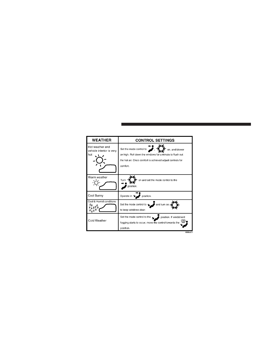 Operating tips | Dodge 2011 Ram User Manual | Page 304 / 636