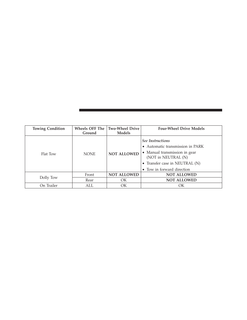 Recreational towing (behind motorhome, etc.), Towing this vehicle behind another vehicle, Recreational towing | Behind motorhome, etc.), Towing this vehicle behind another, Vehicle | Dodge 2011 Ram User Manual | Page 480 / 636