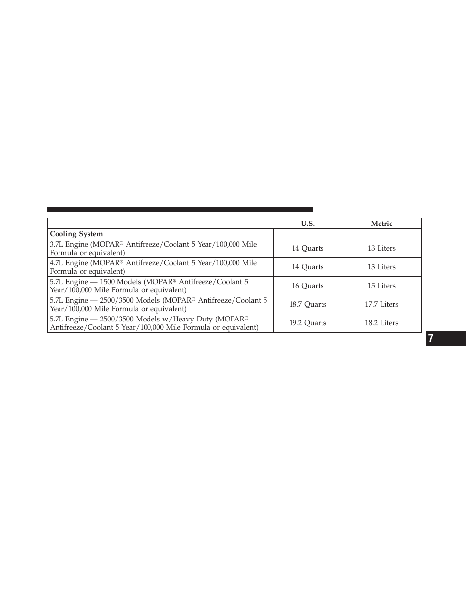 Dodge 2011 Ram User Manual | Page 583 / 636