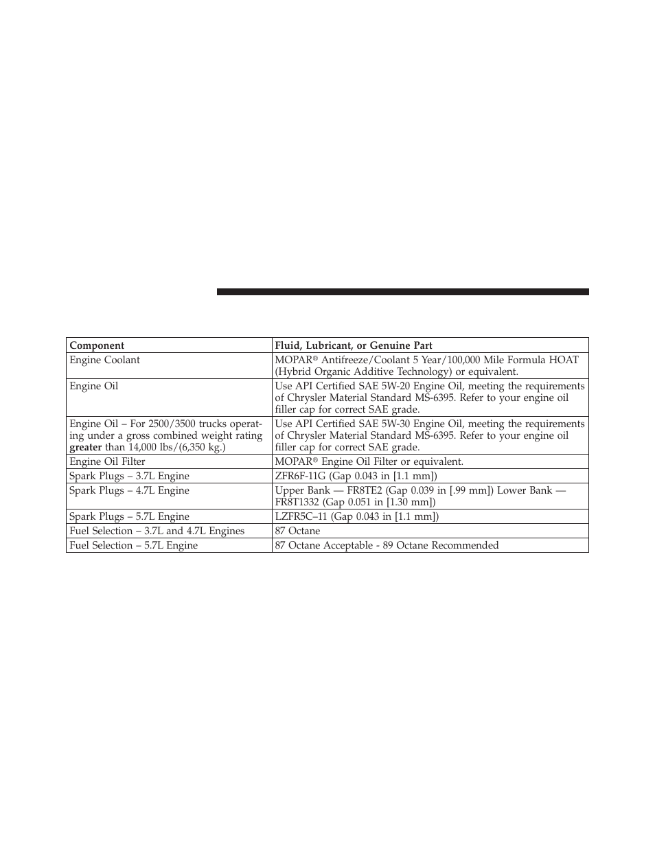 Fluids, lubricants and genuine parts, Engine | Dodge 2011 Ram User Manual | Page 584 / 636