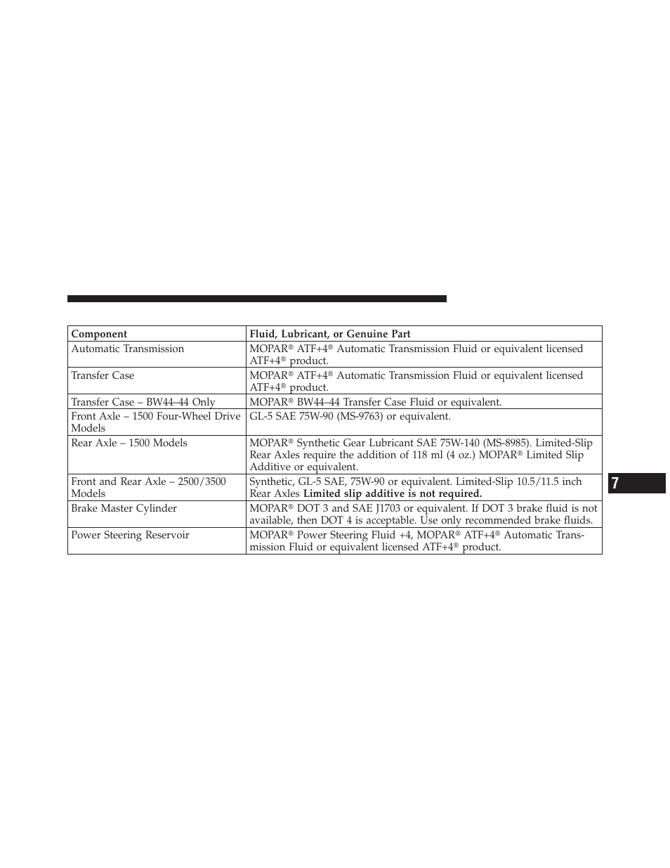 Chassis | Dodge 2011 Ram User Manual | Page 585 / 636