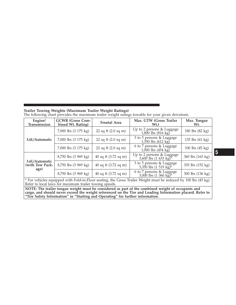 Dodge 2011 Grand Caravan User Manual | Page 429 / 562