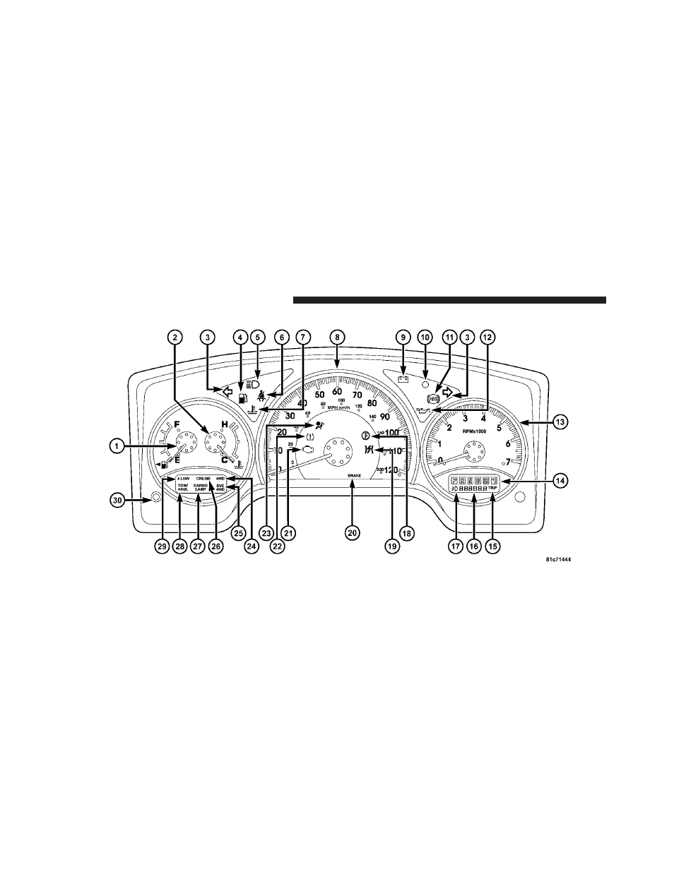 Instrument cluster | Dodge 2011 Dakota User Manual | Page 180 / 456