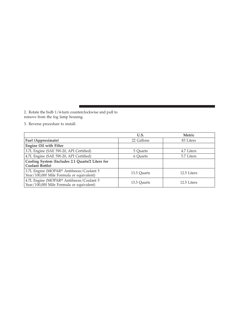 Fluid capacities | Dodge 2011 Dakota User Manual | Page 408 / 456