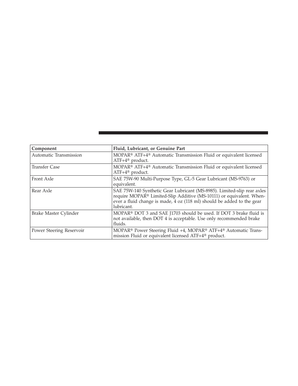 Chassis | Dodge 2011 Dakota User Manual | Page 410 / 456