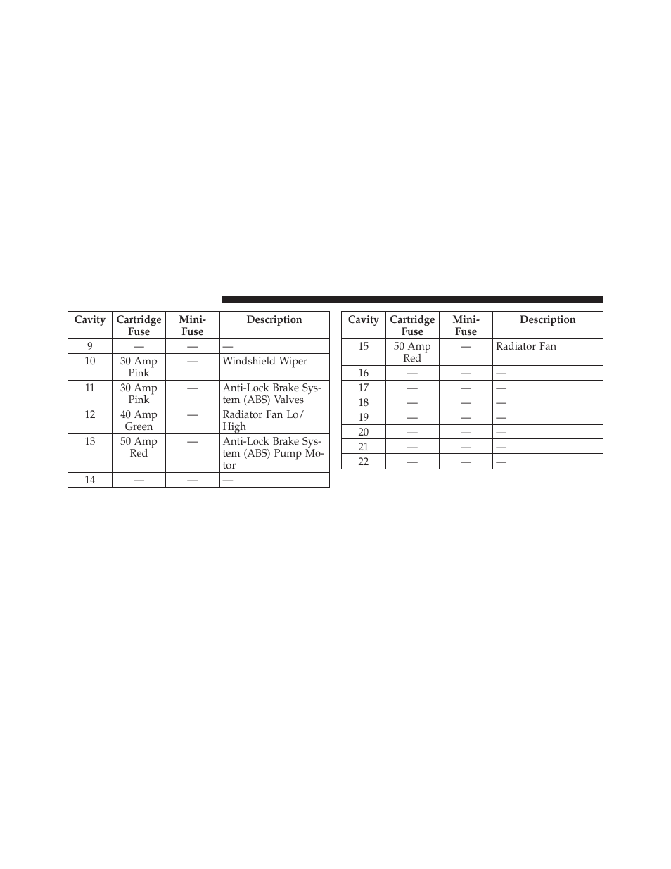 Dodge 2011 Challenger User Manual | Page 422 / 490