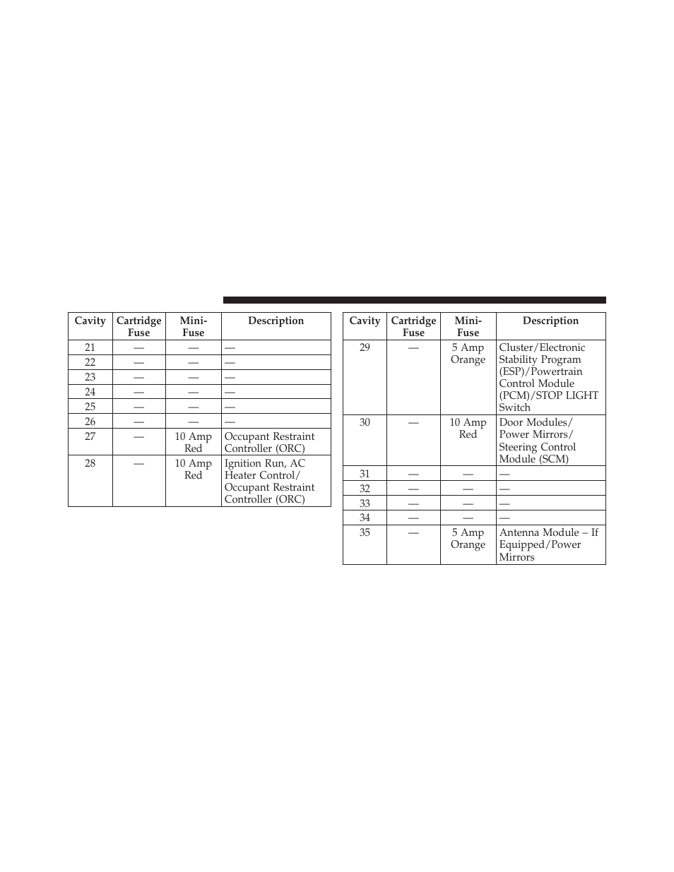 Dodge 2011 Challenger User Manual | Page 426 / 490