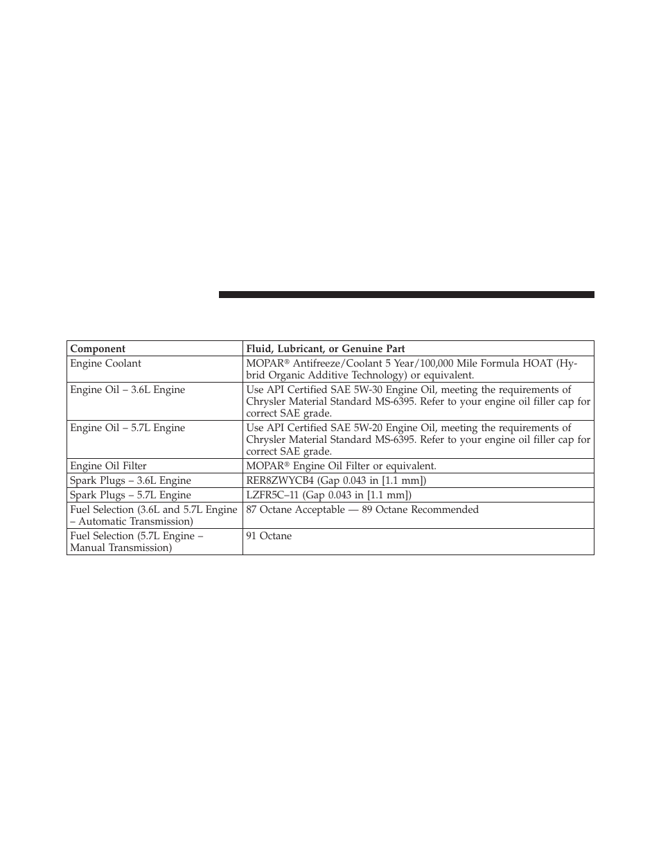 Fluids, lubricants, and genuine parts, Engine | Dodge 2011 Challenger User Manual | Page 436 / 490