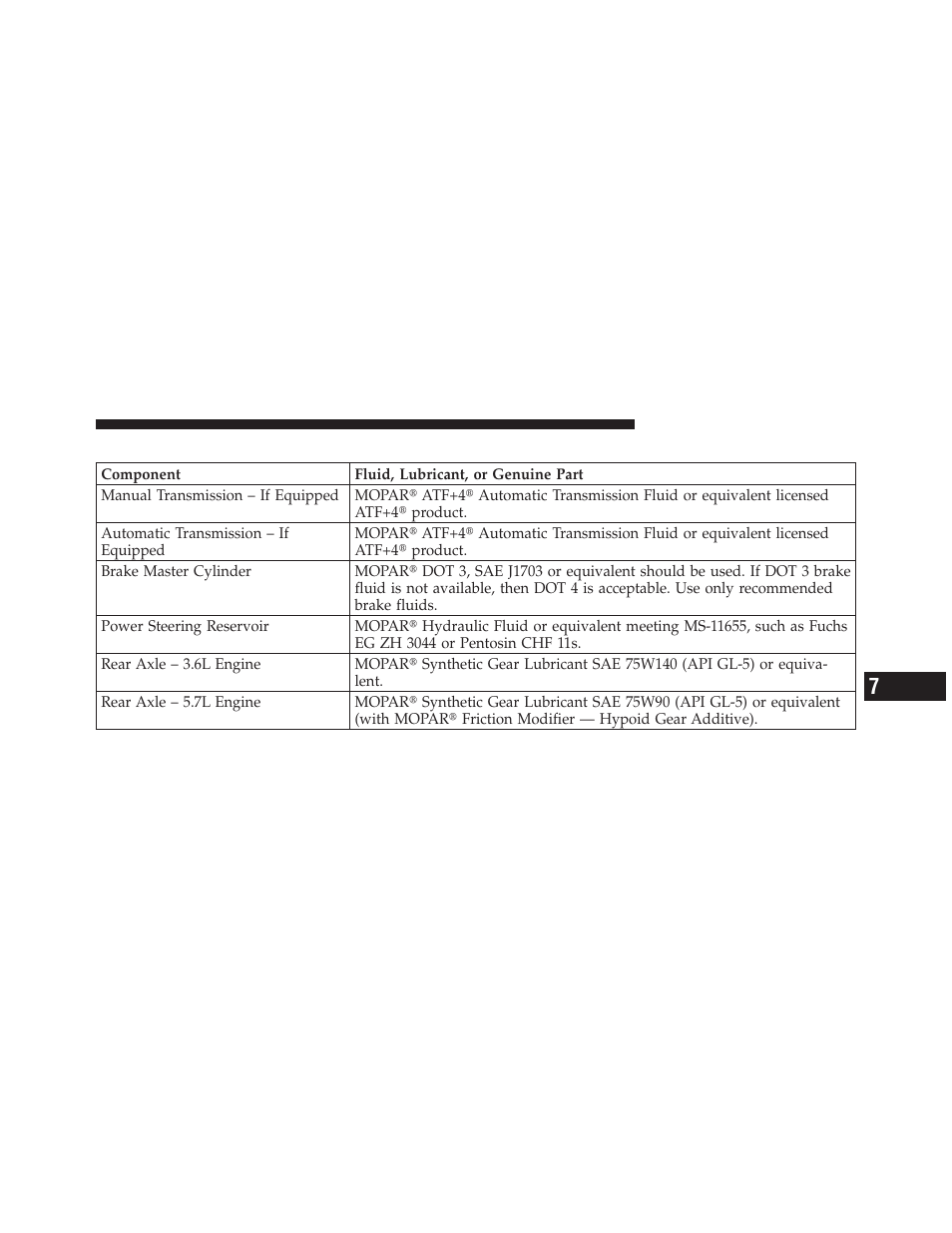 Chassis | Dodge 2011 Challenger User Manual | Page 437 / 490