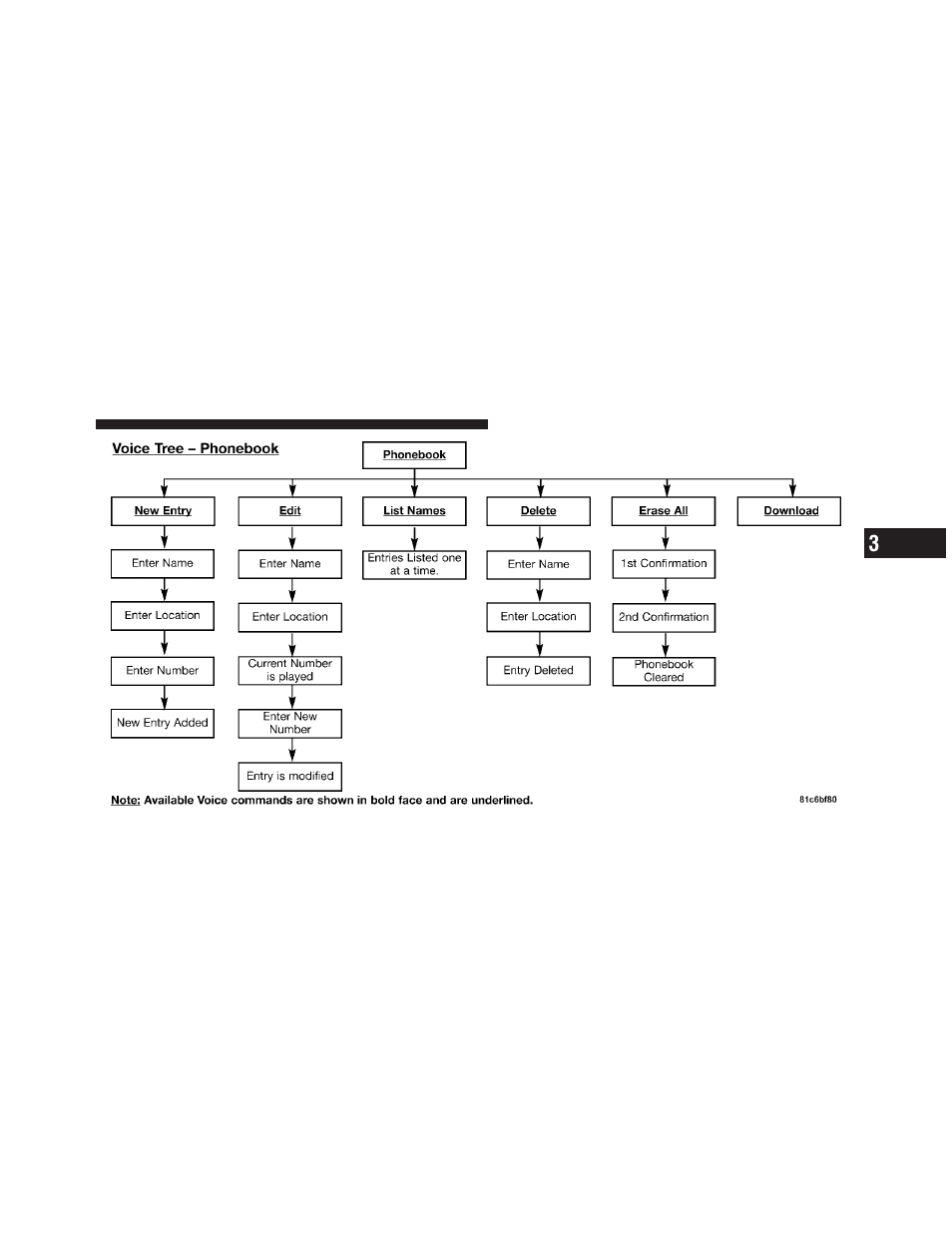 Dodge 2011 Caliber User Manual | Page 125 / 486