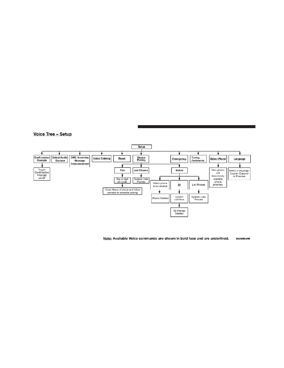 Dodge 2011 Caliber User Manual | Page 126 / 486