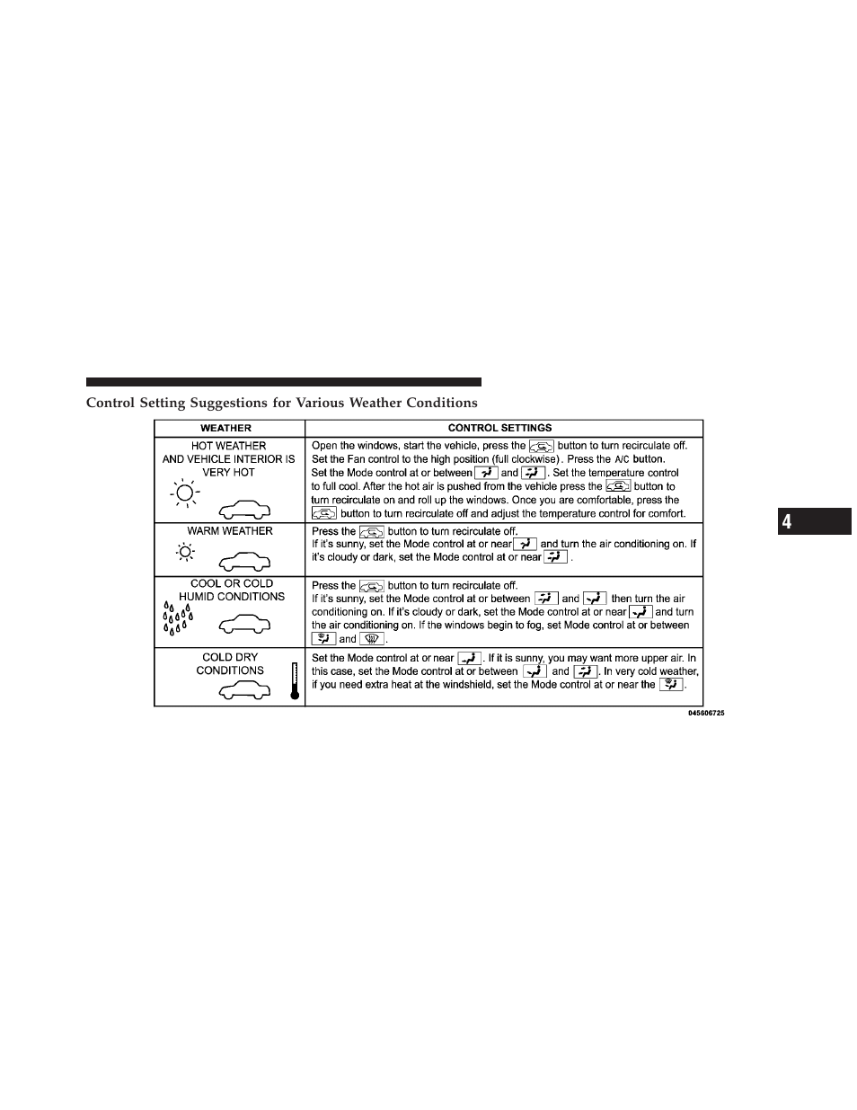 Dodge 2011 Caliber User Manual | Page 289 / 486