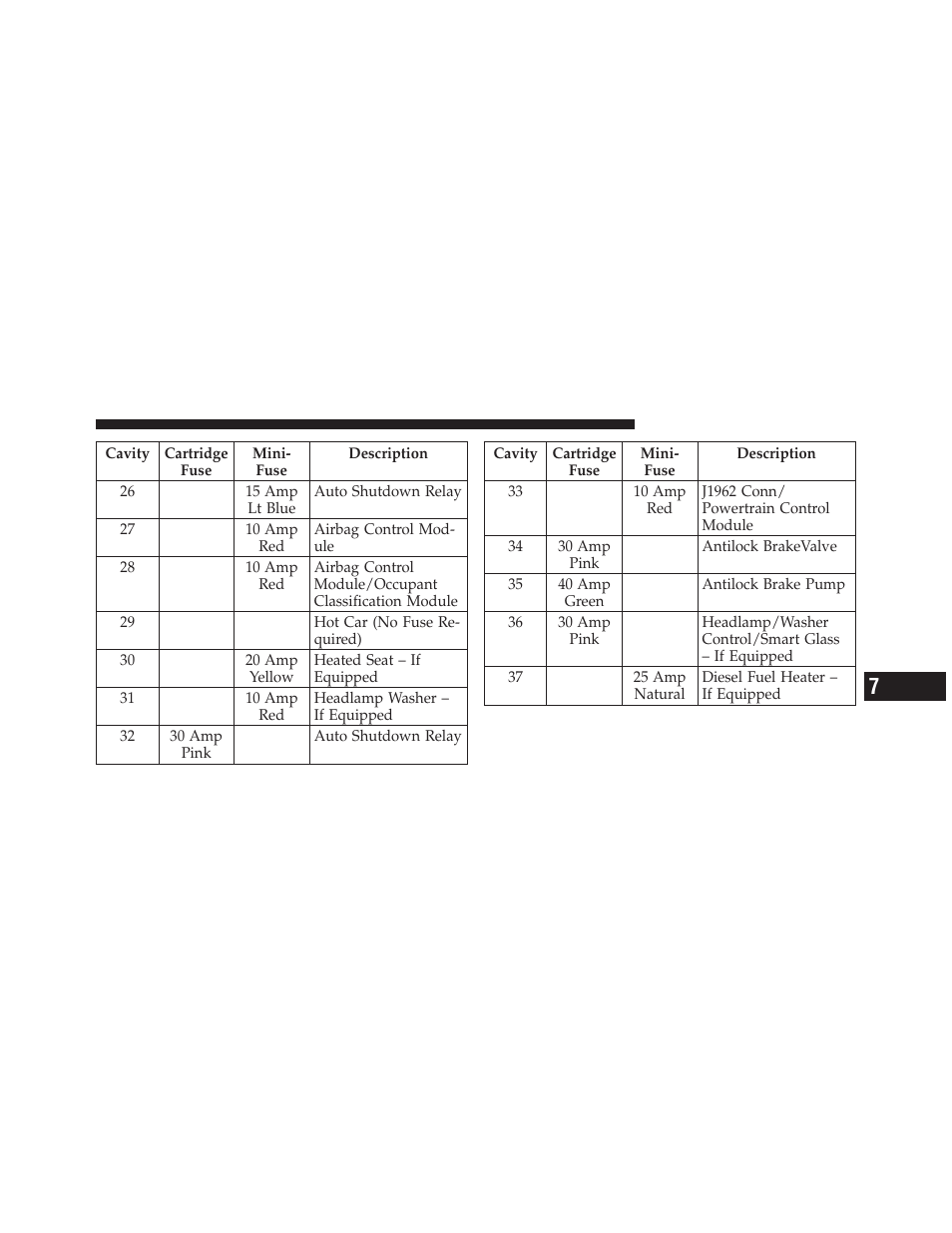 Dodge 2011 Caliber User Manual | Page 429 / 486