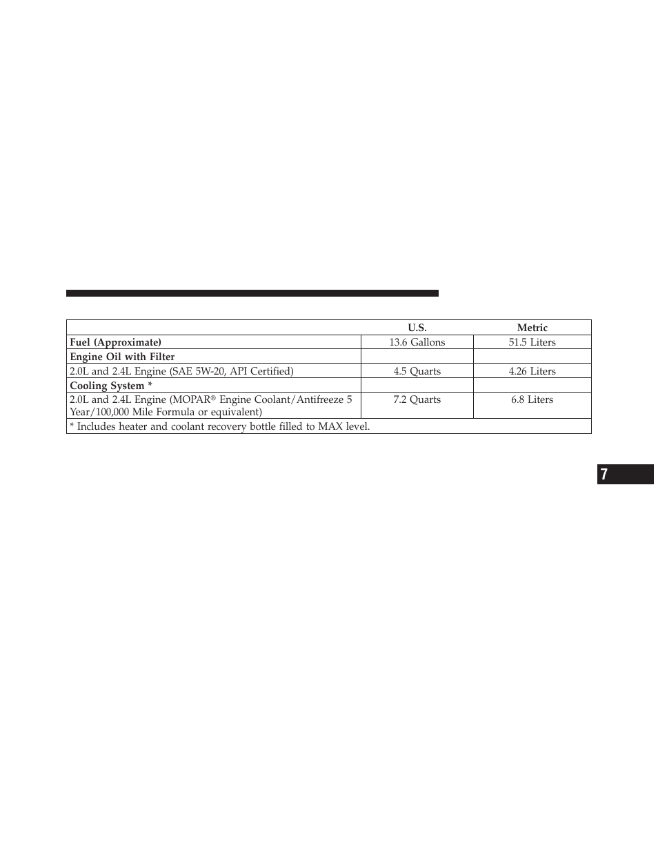 Fluid capacities | Dodge 2011 Caliber User Manual | Page 437 / 486