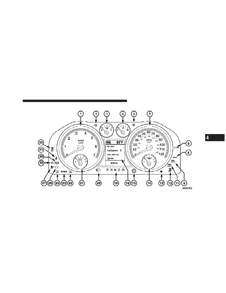 Instrument cluster — premium | Dodge 2010 Ram User Manual | Page 202 / 608