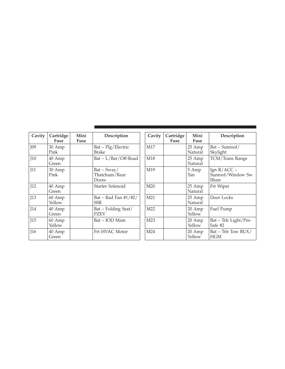 Dodge 2010 Ram User Manual | Page 539 / 608