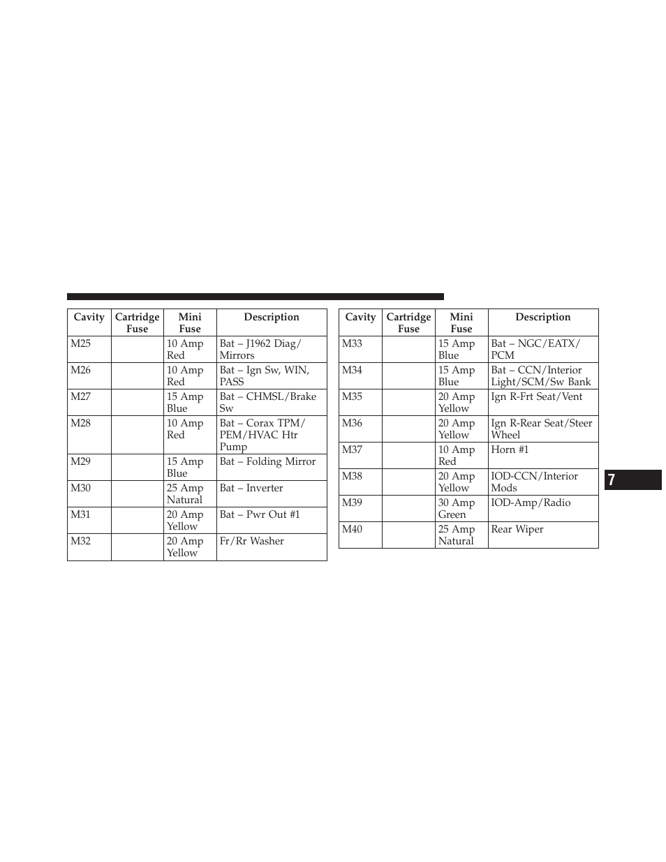 Dodge 2010 Ram User Manual | Page 540 / 608