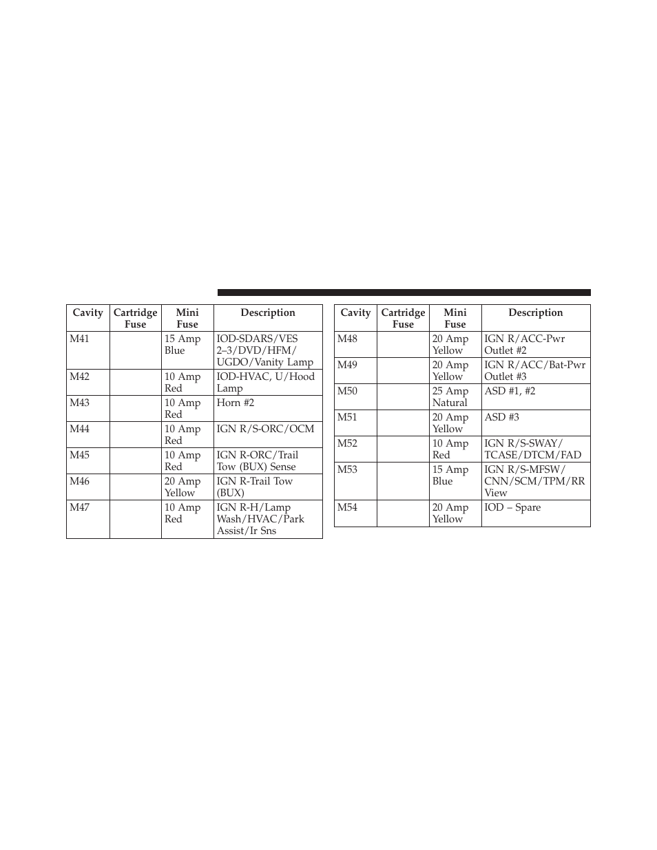 Dodge 2010 Ram User Manual | Page 541 / 608