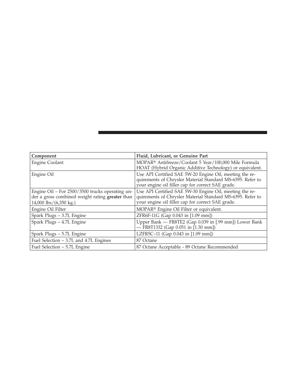 Fluids, lubricants and genuine parts, Engine | Dodge 2010 Ram User Manual | Page 555 / 608