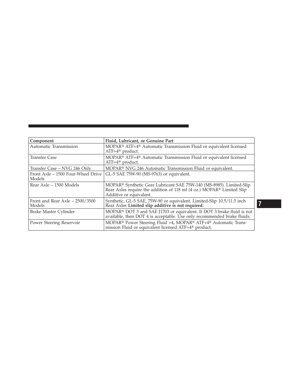 Chassis | Dodge 2010 Ram User Manual | Page 556 / 608