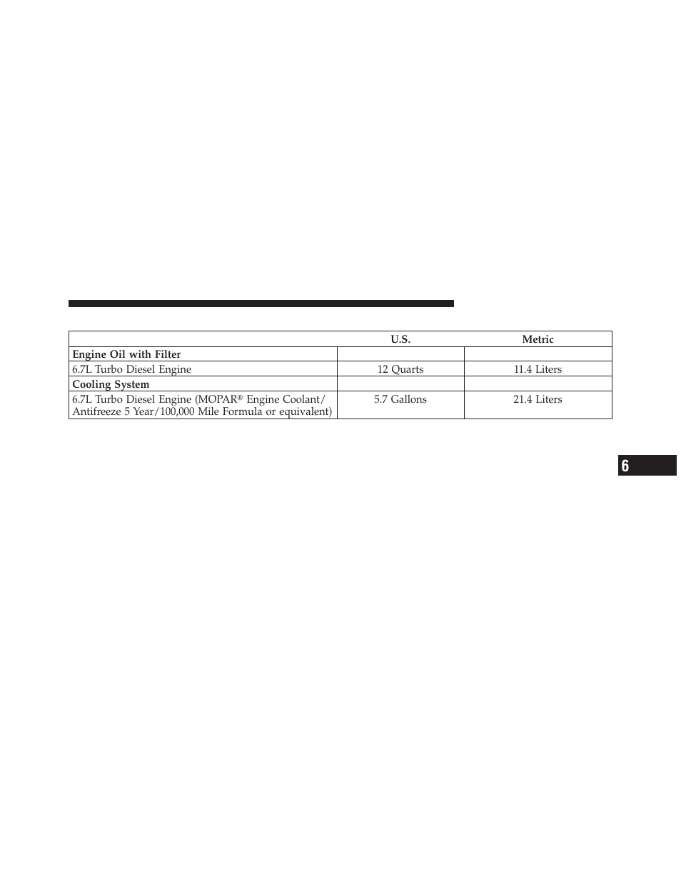 Fluid capacities | Dodge 2010 Ram Pickup 3500 Diesel User Manual | Page 110 / 147