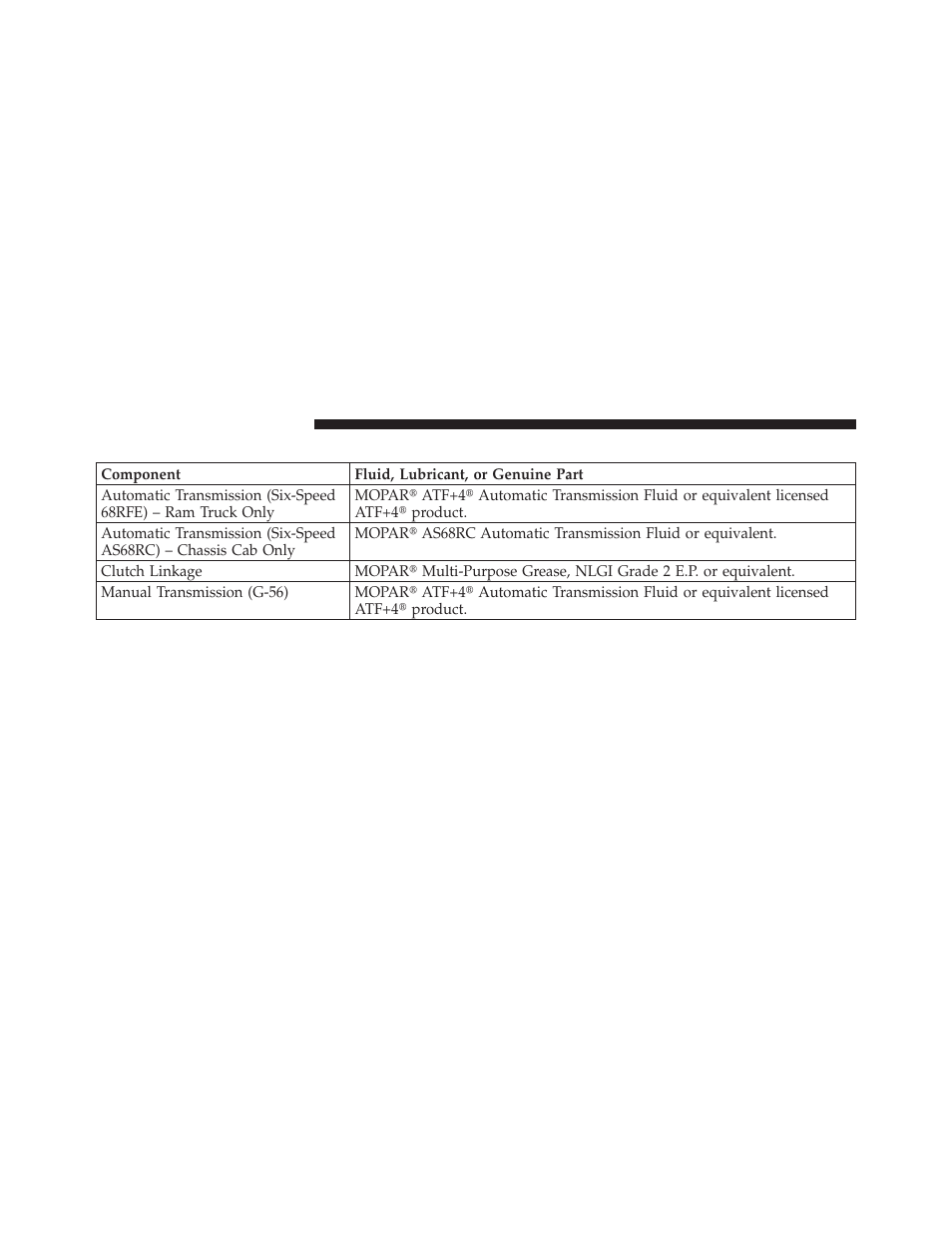 Chassis | Dodge 2010 Ram Pickup 3500 Diesel User Manual | Page 113 / 147