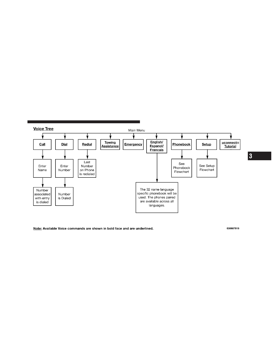 Dodge 2010 Dakota User Manual | Page 105 / 430