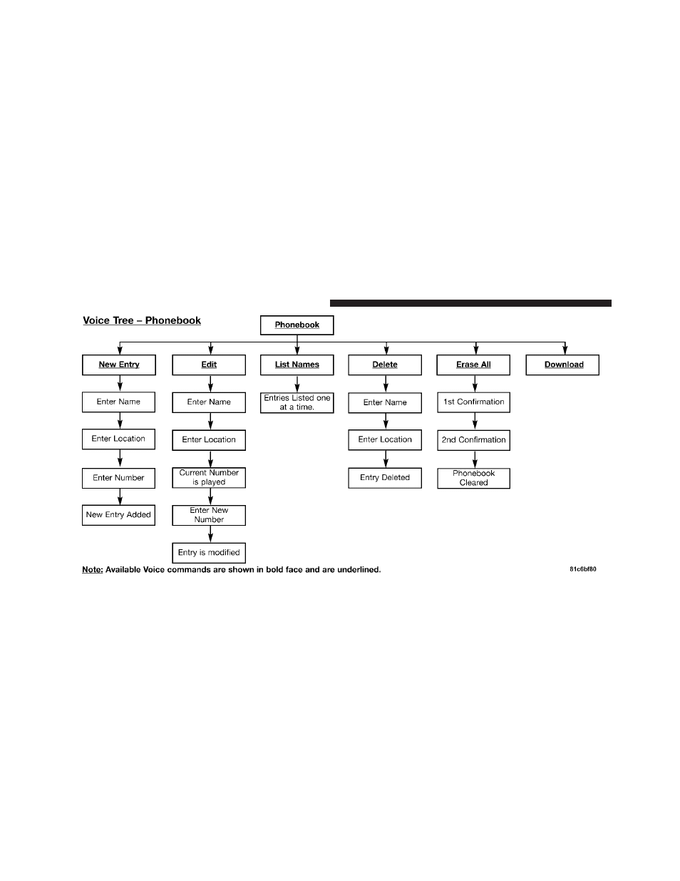 Dodge 2010 Dakota User Manual | Page 106 / 430