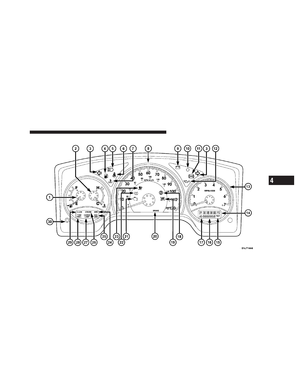 Instrument cluster | Dodge 2010 Dakota User Manual | Page 165 / 430