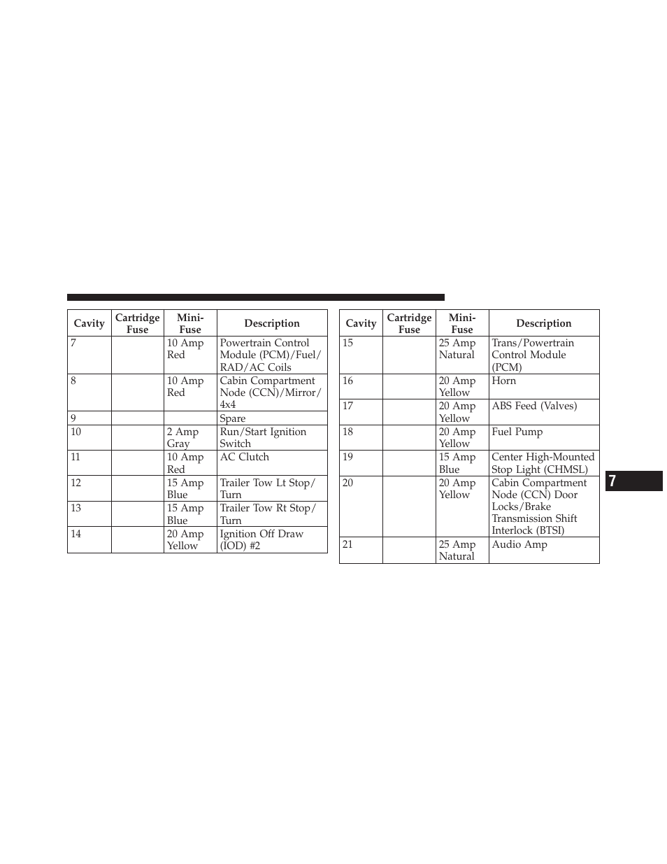 Dodge 2010 Dakota User Manual | Page 369 / 430