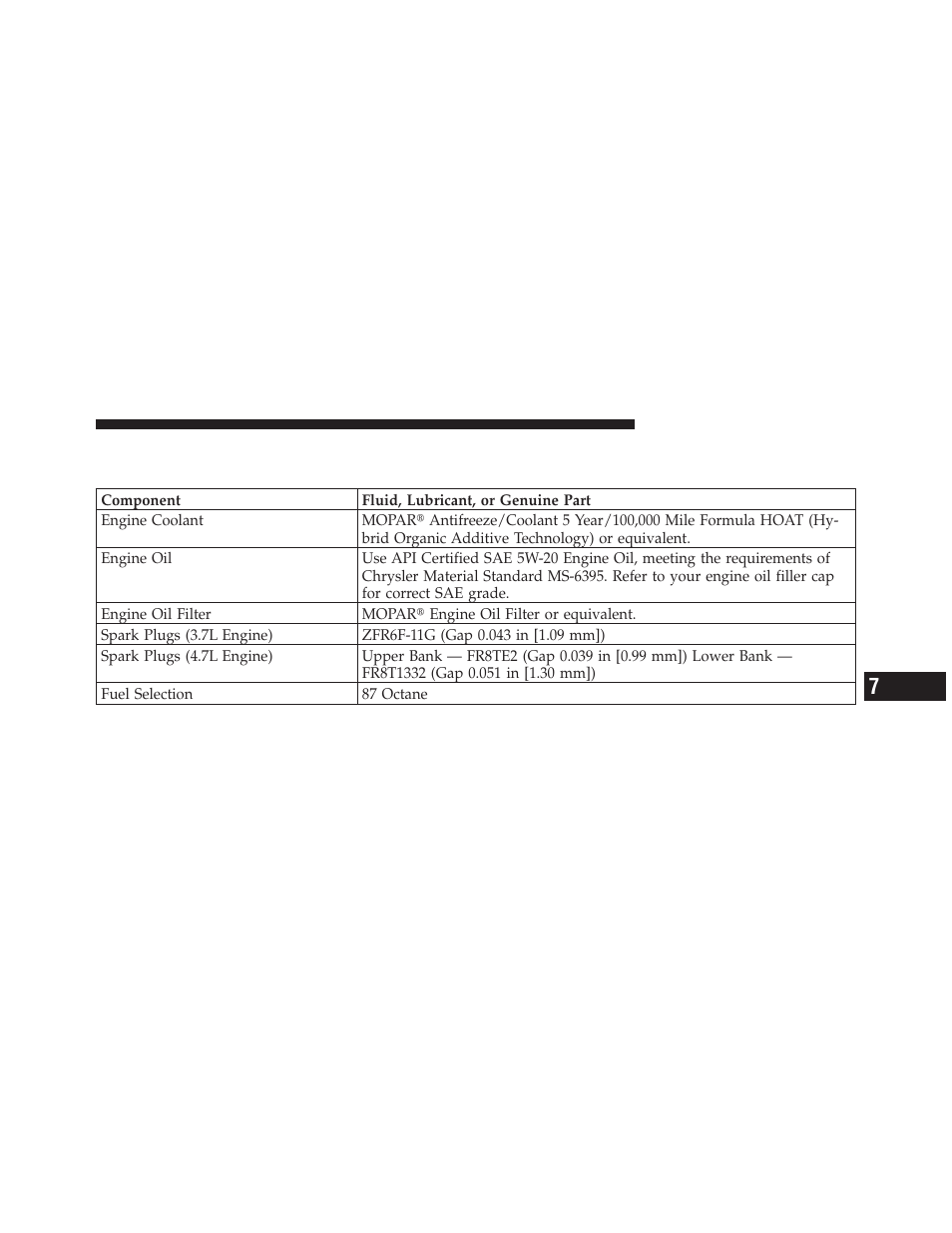 Fluids, lubricants and genuine parts, Engine | Dodge 2010 Dakota User Manual | Page 383 / 430