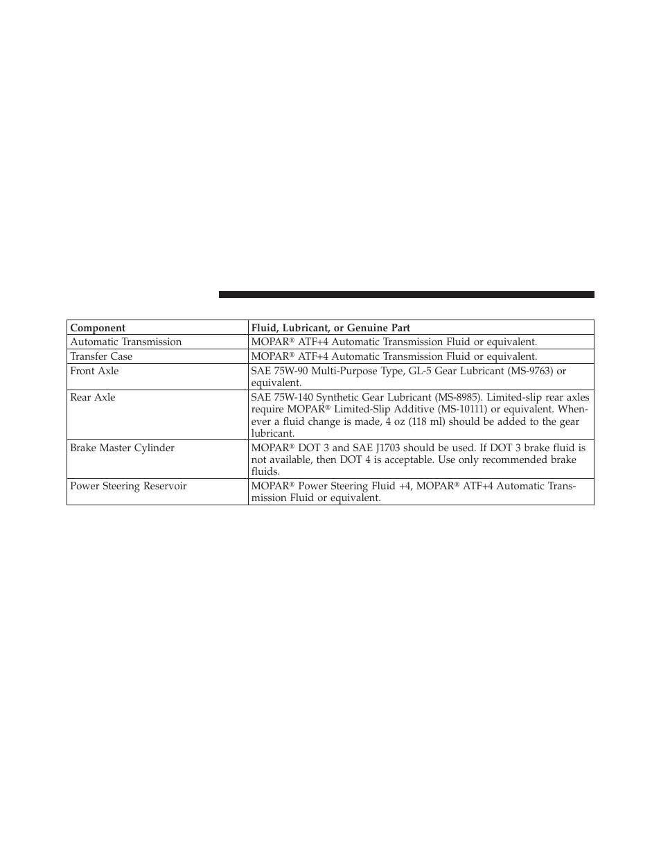 Chassis | Dodge 2010 Dakota User Manual | Page 384 / 430