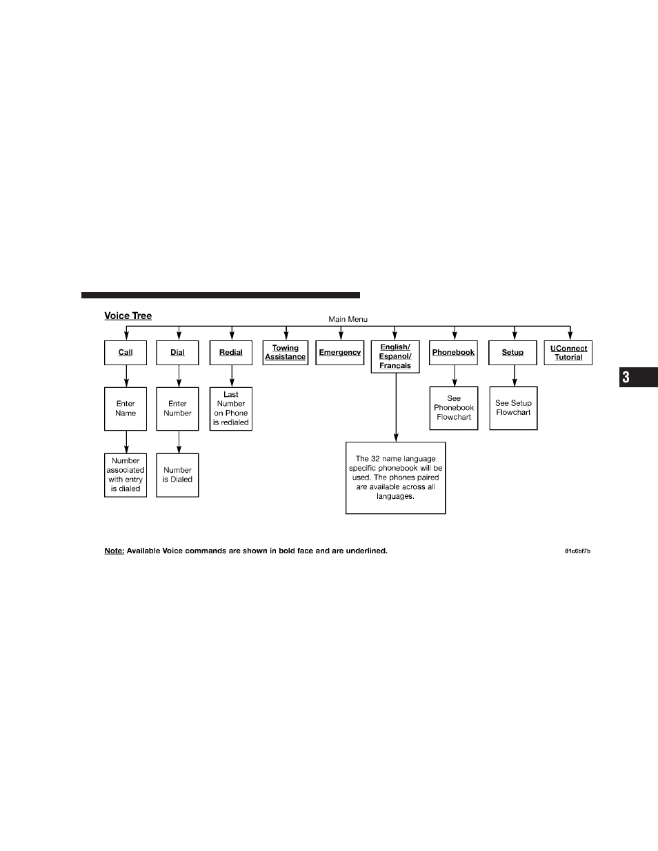 Dodge 2009 Ram User Manual | Page 111 / 532