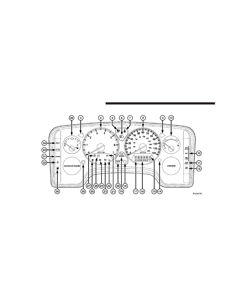 Instrument cluster - base, Instrument cluster – base | Dodge 2009 Ram User Manual | Page 188 / 532