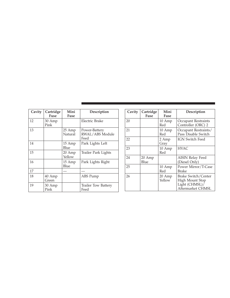 Dodge 2009 Ram User Manual | Page 462 / 532